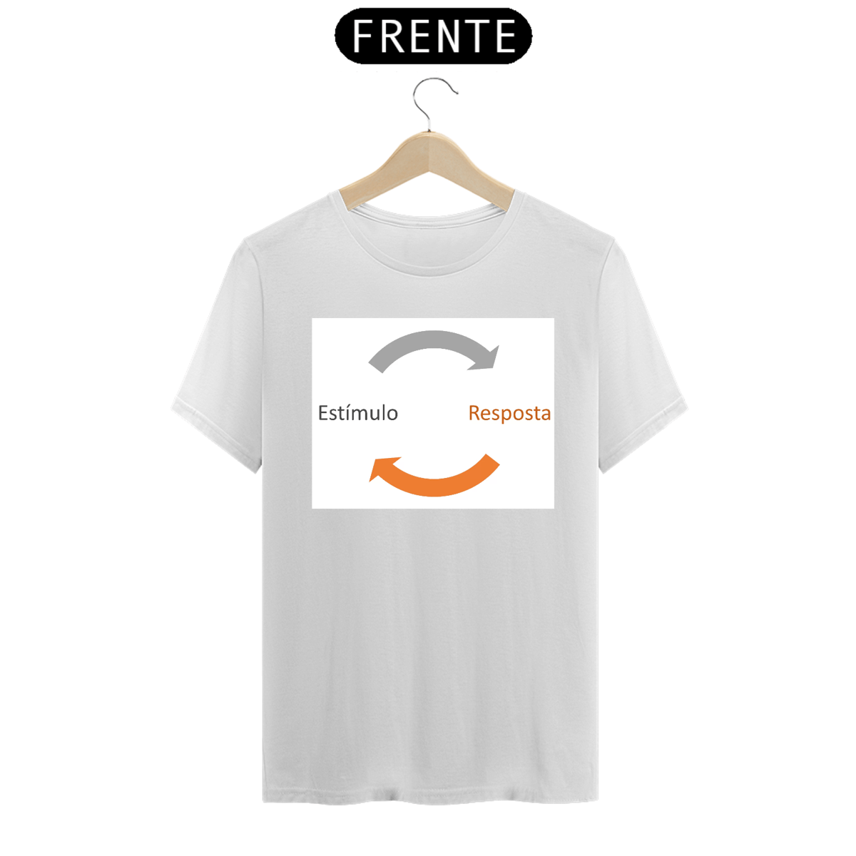 Nome do produto: Estímulo - Resposta