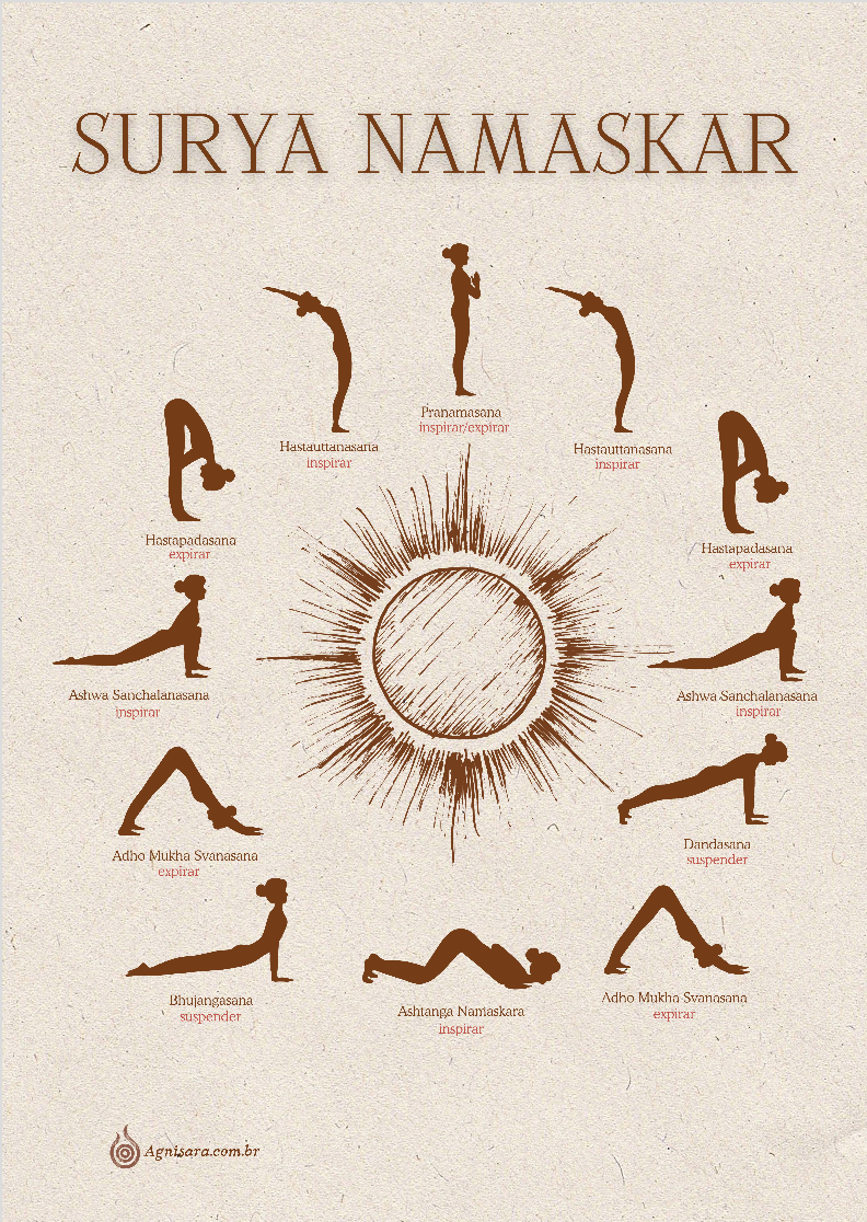 Nome do produto: Poster Surya Namaskar