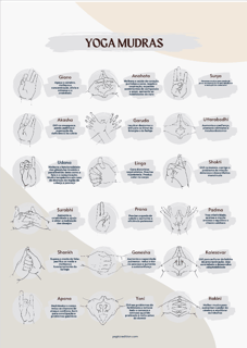 Poster Yoga Mudras