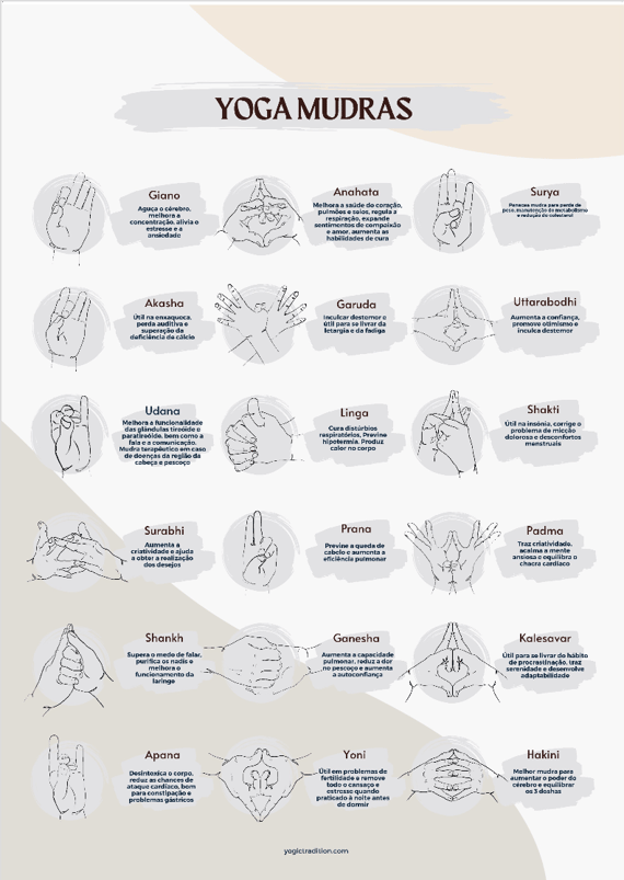 Poster Yoga Mudras