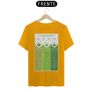 Nome do produto Cannabis