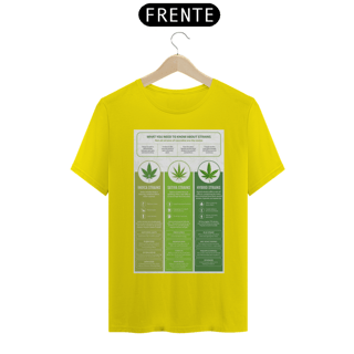 Nome do produto Cannabis