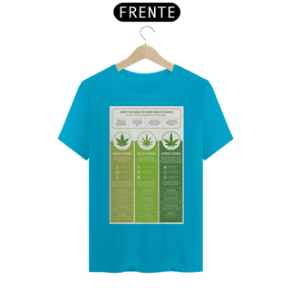 Nome do produto Cannabis