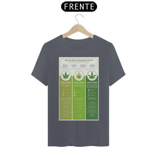 Nome do produto Cannabis