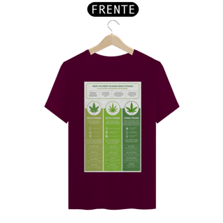 Nome do produto Cannabis