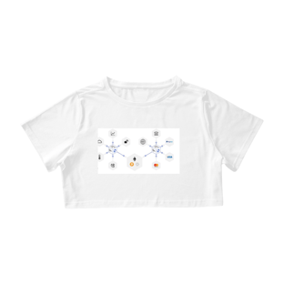 Nome do produtocamisetacripto