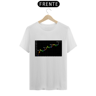 Nome do produto Stock-to-Flow