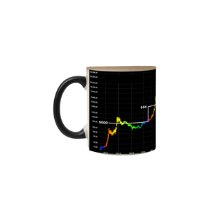 Nome do produto CANECA MAGICA BTC TO THE MOON