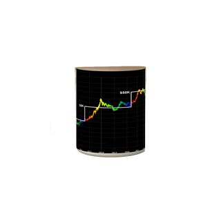 Nome do produto CANECA MAGICA BTC TO THE MOON