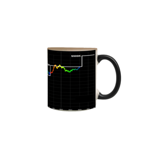 Nome do produto CANECA MAGICA BTC TO THE MOON