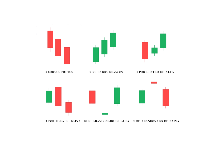 Nome do produto: Poster CandleStick Alpha Trader