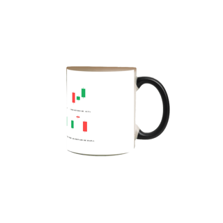 Nome do produto Caneca magica CandleStick Alpha Trader