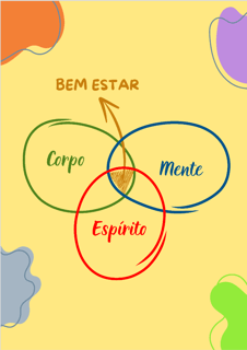 Nome do produto PÔSTER BEM ESTAR