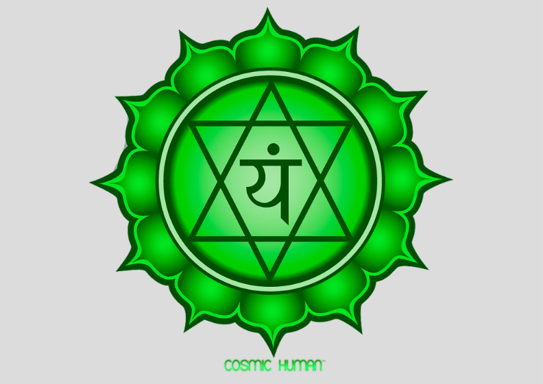 Chakra Cardíaco Anahata - Poster