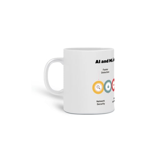 Caneca AI and ML in CyberSecurity