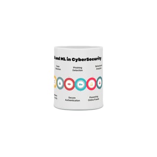 Nome do produto Caneca AI and ML in CyberSecurity