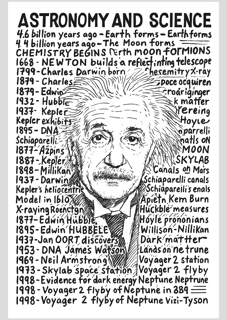 Poster Einstein Astronomy and Science