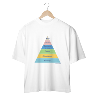 pirâmide das necessidades