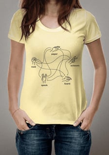 Nome do produto Rock Paper Scissors Lizard Spock (Escuro)