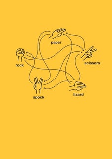 Nome do produto Rock Paper Scissors Lizard Spock (Escuro)
