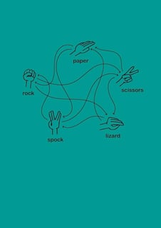 Nome do produto Rock Paper Scissors Lizard Spock (Escuro)