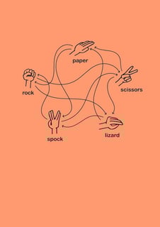 Nome do produto Rock Paper Scissors Lizard Spock (Escuro)