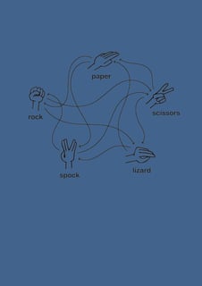 Nome do produto Rock Paper Scissors Lizard Spock (Escuro)