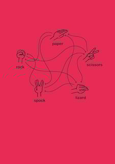 Nome do produto Rock Paper Scissors Lizard Spock (Escuro)