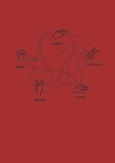 Nome do produto Rock Paper Scissors Lizard Spock (Escuro)
