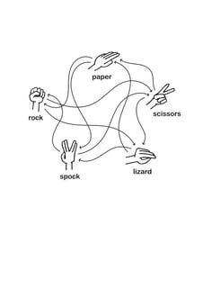 Nome do produto Rock Paper Scissors Lizard Spock (Escuro)