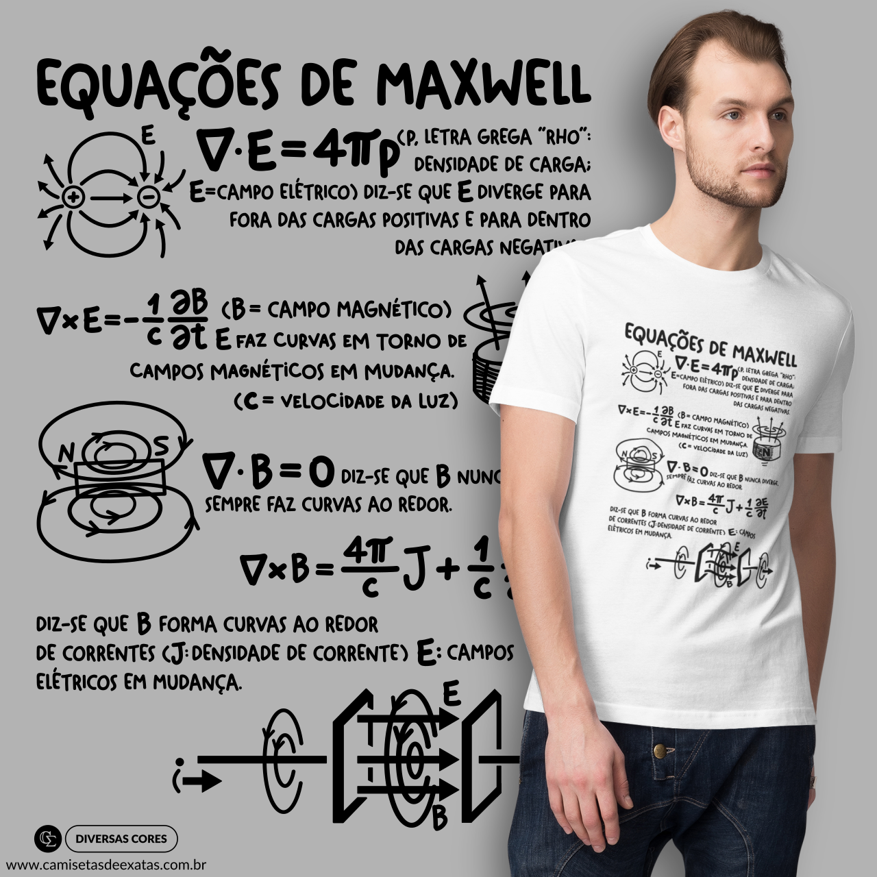 EQUAÇÕES DE MAXWELL [1]