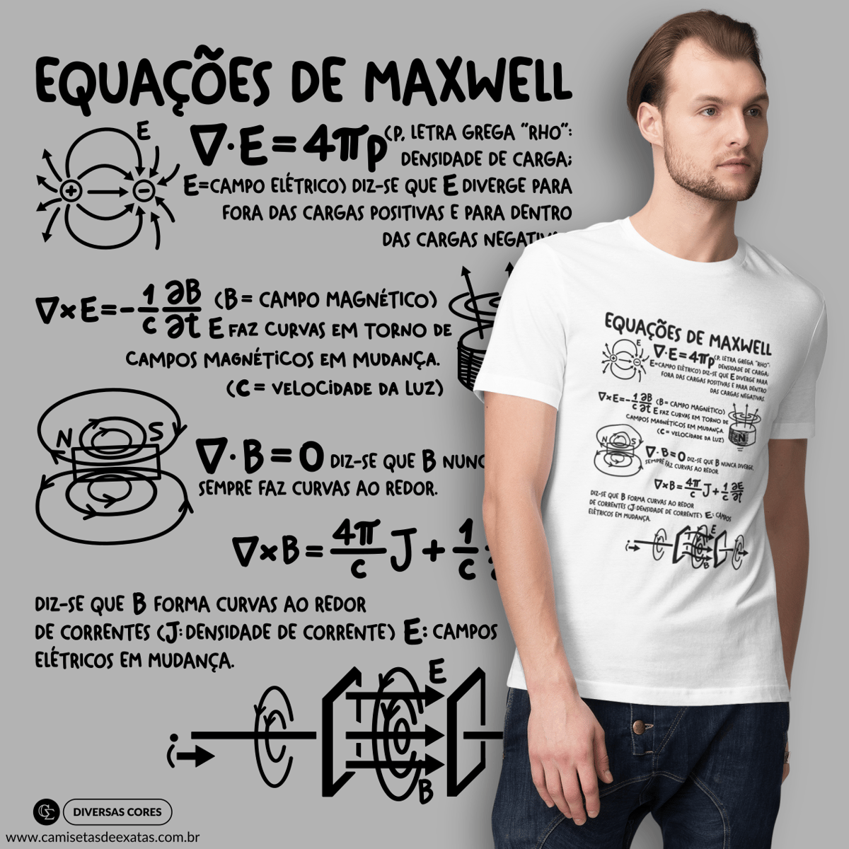 Nome do produto: EQUAÇÕES DE MAXWELL [1]