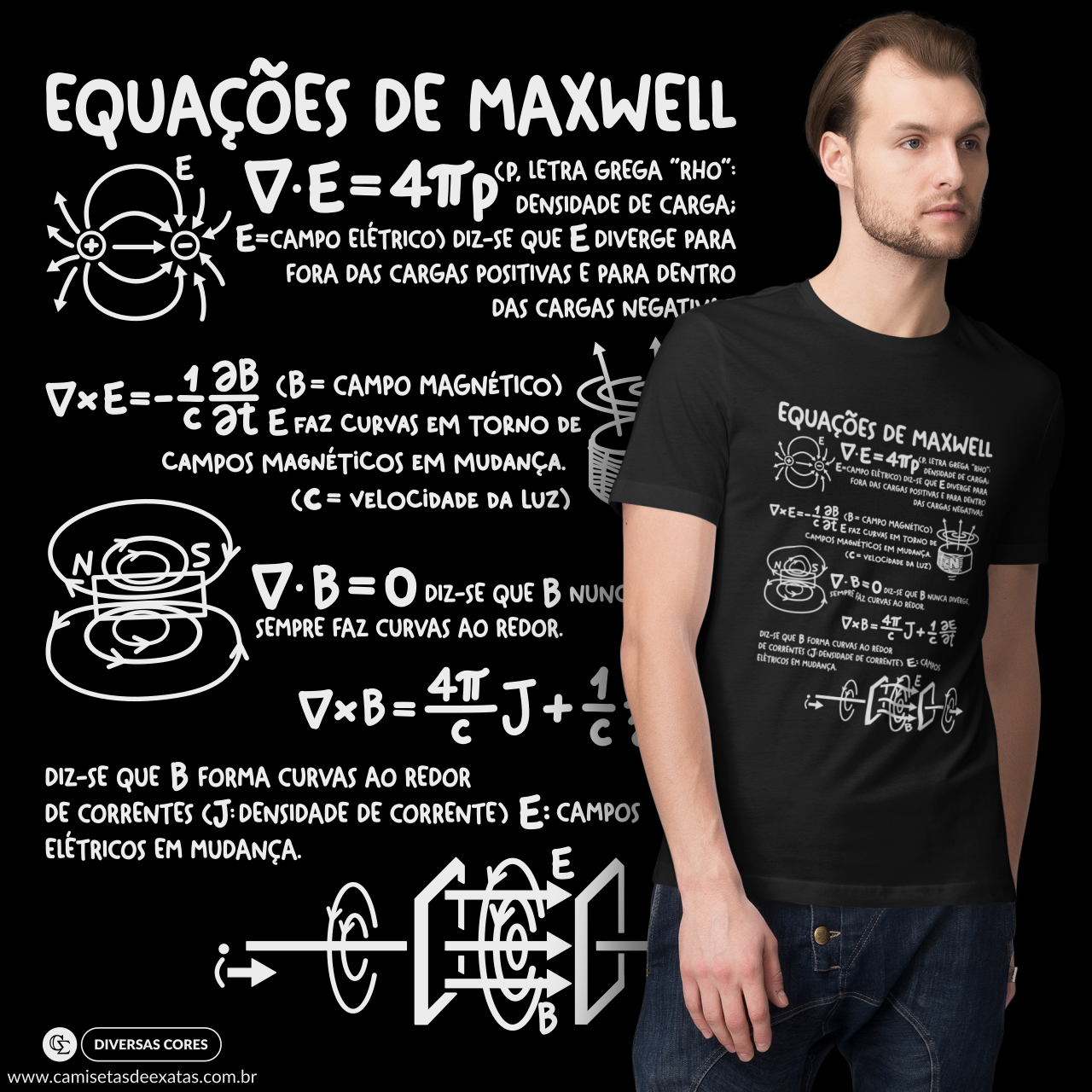 EQUAÇÕES DE MAXWELL [2]