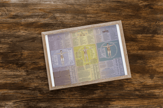 Nome do produtoPoster Ayurveda Doshas