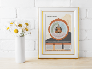 Nome do produtoPoster Literatura Ayurvédica