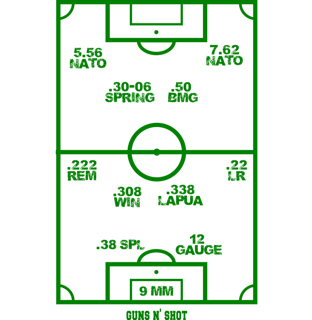 Nome do produto Escalação Calibres Tiro Esportivo Prime