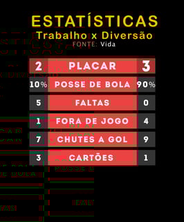 Nome do produto Camiseta Futebol Estatísticas