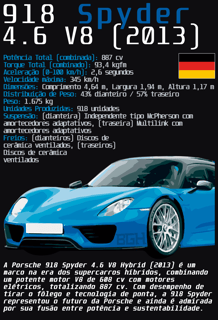 Nome do produto Camiseta Porsche 918 Spyder