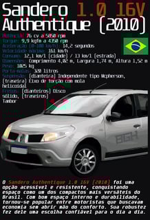 Nome do produto Camiseta Sandero 1.0