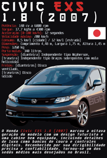 Nome do produto Camiseta Civic EXS
