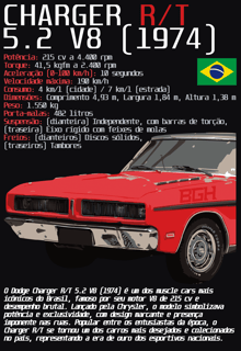 Nome do produto Camiseta Charger R/T
