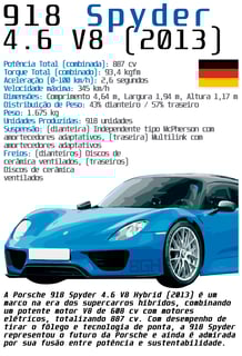 Nome do produto Porsche 918 Spyder (branco)