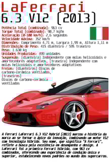 Nome do produto Camiseta LaFerrari (branco)