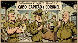 Nome do produto OS TRÊS COMANDANTES DO QUARTEL